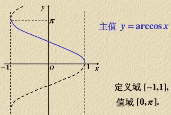 什么样的函数具有反函数，函数有反函数的充要条件图4