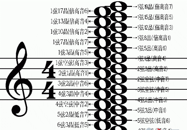 音是怎样产生的，音是如何产生的 乐理图1