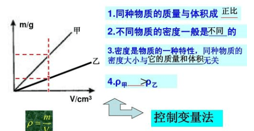 物理中的实验方法有哪些，物理实验的方法有哪些初中图2