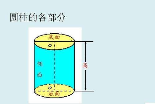 圆柱的底面积公式，圆柱的底面面积公式是什么图1