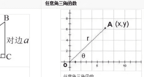 碳周期是什么，正切函数周期怎么图1