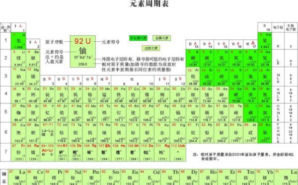 元素周期表多少个元素图1