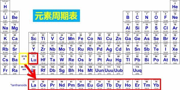 元素周期表多少个元素图2