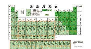 镧系元素位于什么区，化学元素周期表顺口溜完整图1