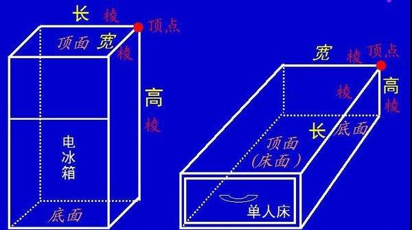 什么叫做长方形的长宽高，长方体长宽高的意义是什么呢图1