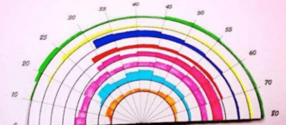 生涯彩虹图怎么样绘制，大学生职业生涯彩虹图怎么画简图图2