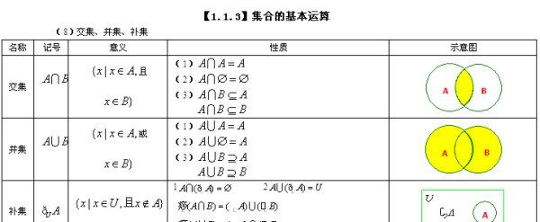 含有n个元素的集合有几个子集图1