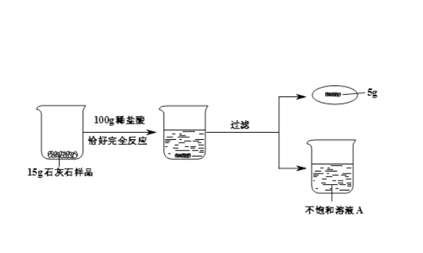 盐酸和石灰石反应放热，盐酸和石灰石反应是放热还是吸热呢