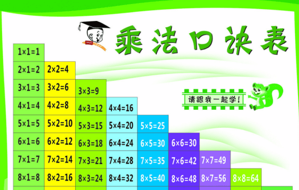 根据口诀什么可以写出除法算式图2