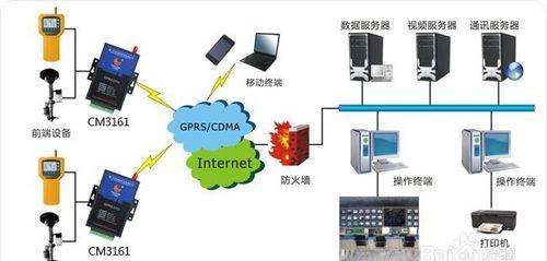 检验co32的方法，一氧化碳用什么检验图1