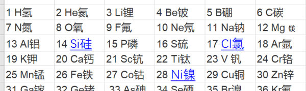 怎么判断元素在周期表的位置图1