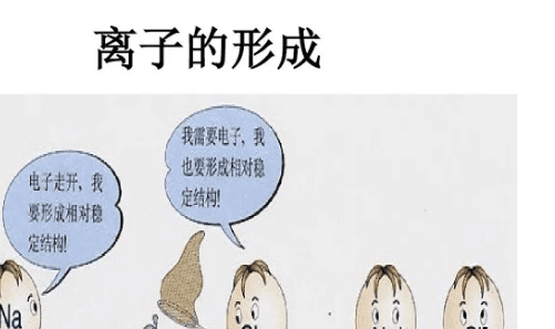 什么叫离子，离子是什么的原子或原子团