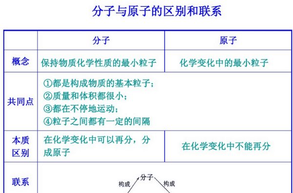 苯的分子结构是由什么组成的，笨的分子结构是由什么元素组成的图1