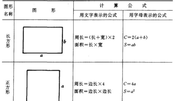 长方形和正方形的表面积怎么，长方形和正方形的面积怎么计算公式图1