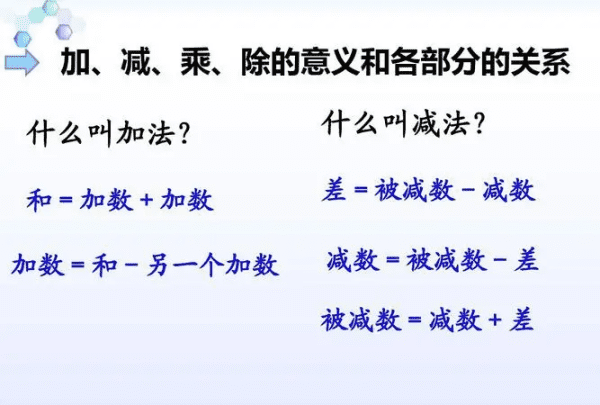 被减数是4减数是4差是多少图1