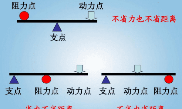 物理公式，f=umg是什么公式图2