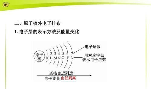 倒数第二层电子数不超过多少，原子结构示意图中的+表示什么图2