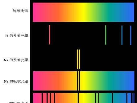 什么是全光谱，氢原子光谱是什么光谱图1