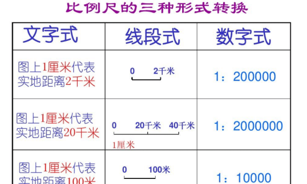 实际距离等于什么公式，地图比例尺怎么算实际距离图2