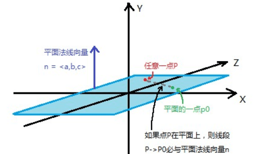 有关向量的公式，向量有什么公式吗图1