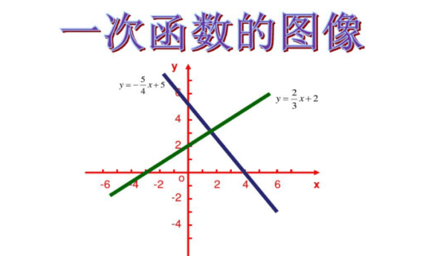 函数的三要素，函数的要素是什么图2