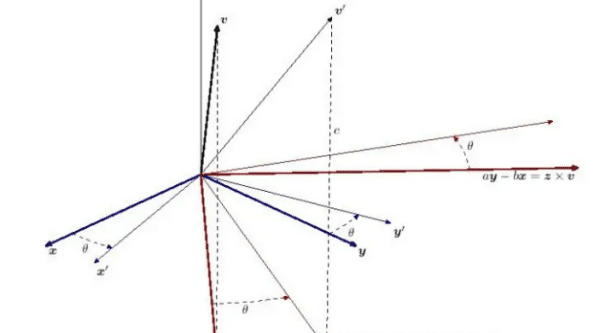 向量积公式怎么算，两个向量的向量积怎么图1