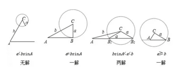 怎么判断三角形解的个数，如何判断三角形有几解的问题图2