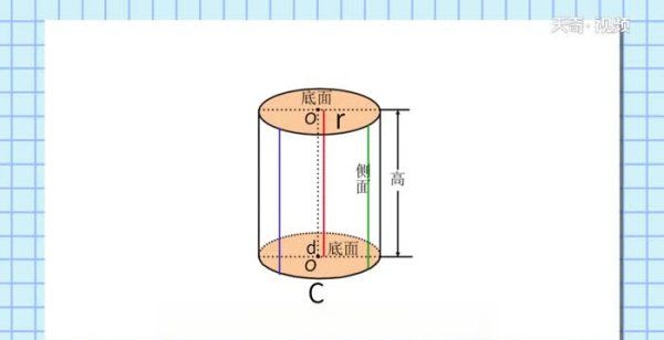 圆柱怎么底面周长，圆柱的底面周长怎么计算图4