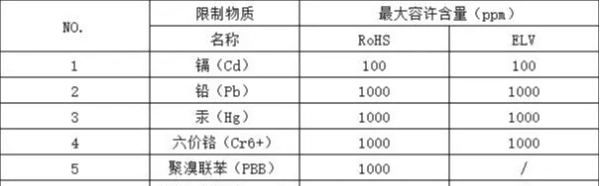 l是什么元素，La是什么元素符号怎么读图1