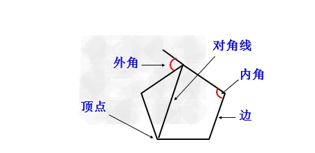 正多边形的边数怎么算，正多边形边数公式是什么