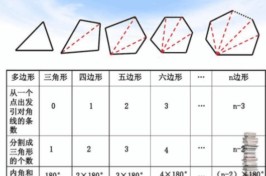 正多边形的边数怎么算，正多边形边数公式是什么图2