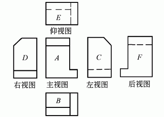 剖视图可分为哪三种，剖视图按剖切范围分剖视图的种类分为