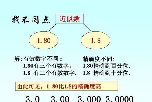 0560是几位小数图1