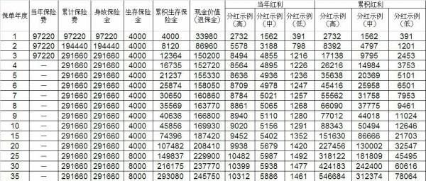 平安智盈人生怎么查询余额，平安保险的智盈人生万能险怎么样图1