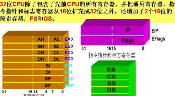 n个触发器可以构成能寄存多少位图1