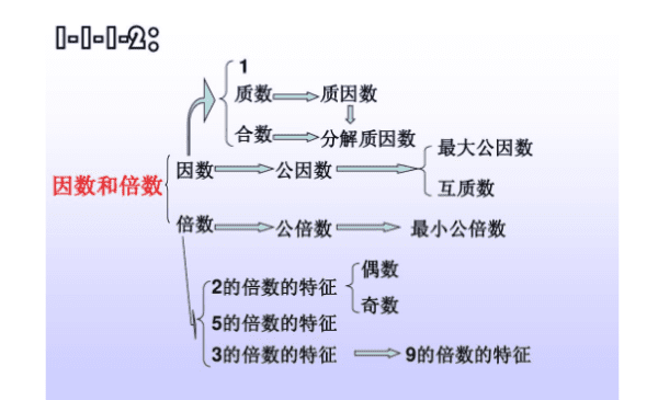 什么既是合数也是奇数，又是奇数又是合数的数是什么数