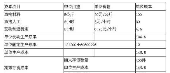 不应计入企业销售费用的是什么图1