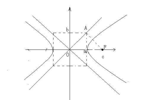 双曲线c是什么，双曲线中的abc分别表示什么图2