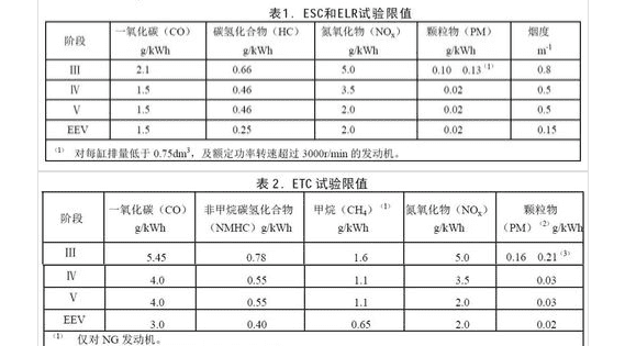 欧lv十obd是国五，日产骐达1.6自动挡二手车多少钱图3