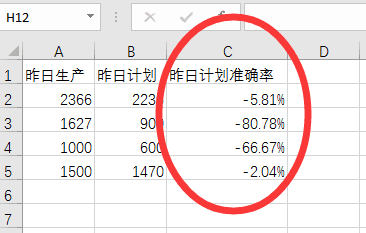 正确率怎么，excel校准曲线怎么绘制图6