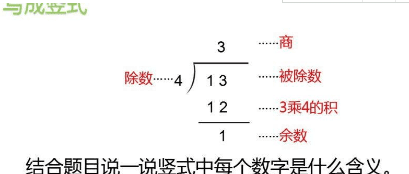 除法商的口诀是什么，分数的乘除法口诀是什么图2