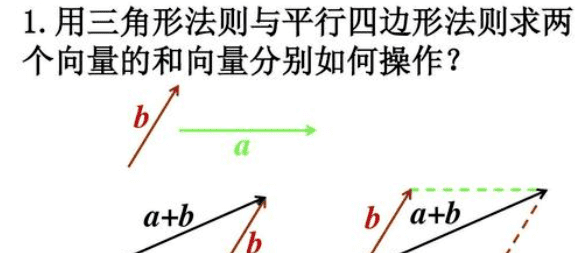 向量积怎么，三角形的面积公式是什么向量图1