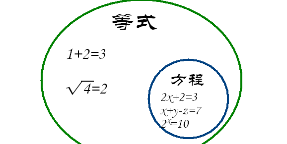 等式是表示什么的式子，表示什么关系的式子叫做等式图1