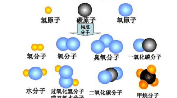 如何判断离子半径的大小，怎么样判断离子半径的大小