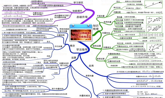 向量共线的公式，共线向量怎么表示图5