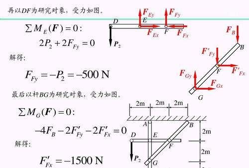 约束反力有哪三种类型的，约束力的方向必与什么的方向相反图2