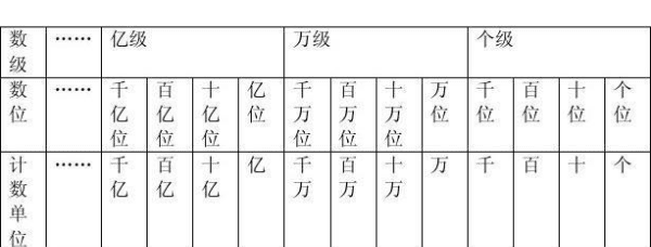 042的计数单位是什么，八点零二的计数单位是什么图2