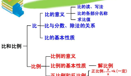 表示两个比什么的式子叫做比例