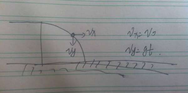 平抛运动的轨迹方程怎么推，平抛运动轨迹公式的推导过程图1