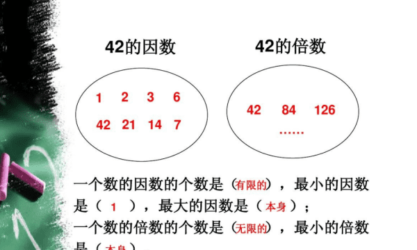 因数的特点是什么，一个数的因数特点是什么图1